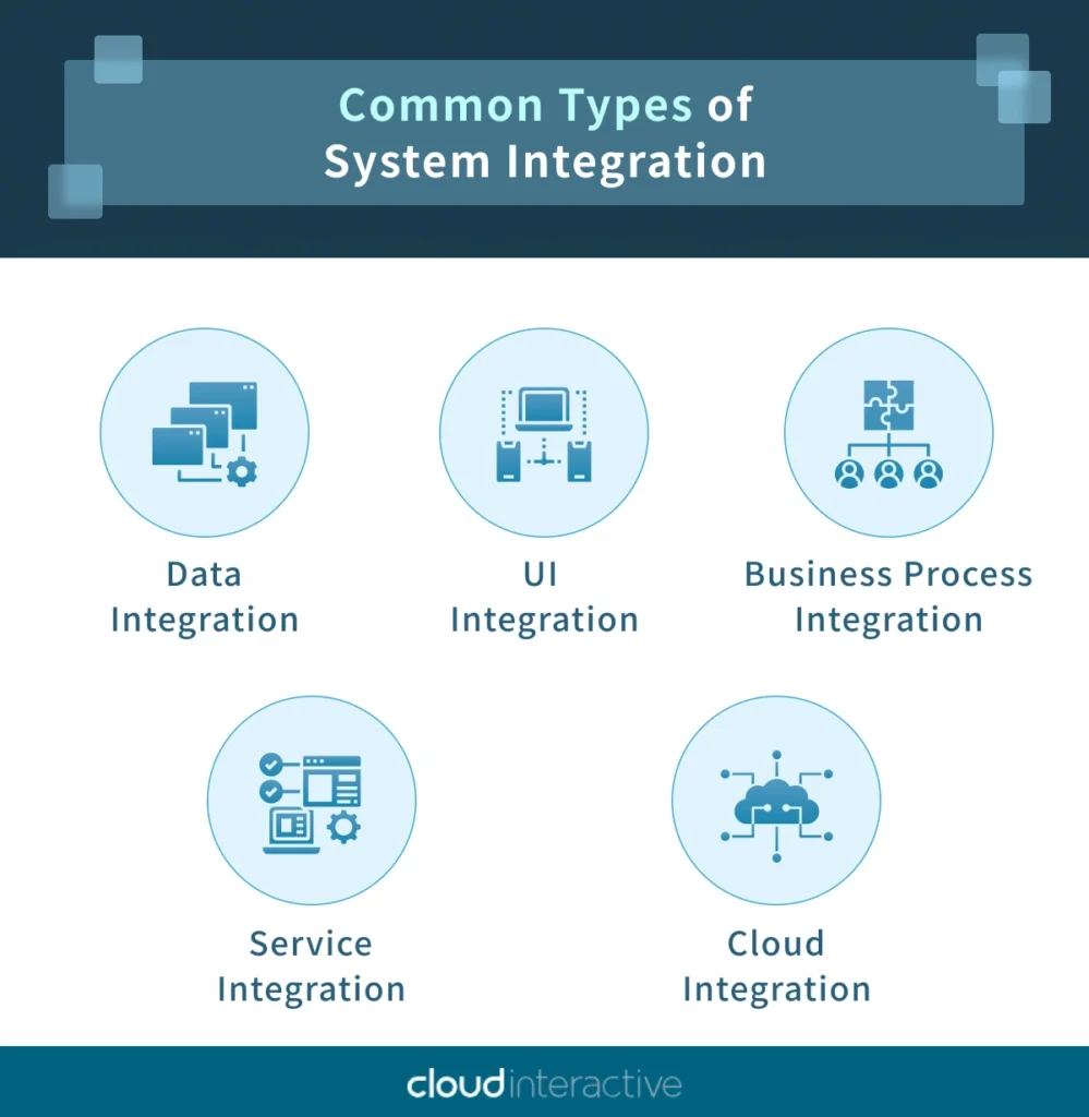 How Can System Integration Transform Your Business How Can System Integration Transform Your Business