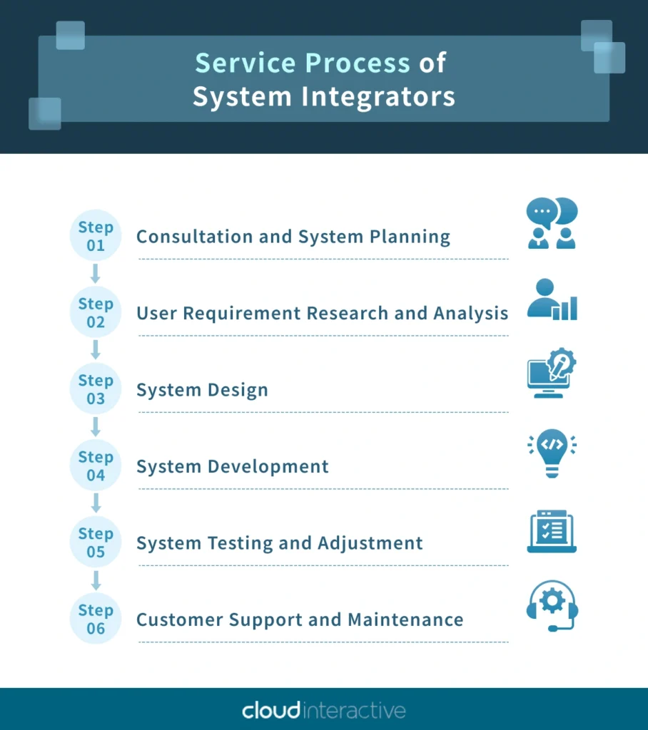 service-process-of-system-integration