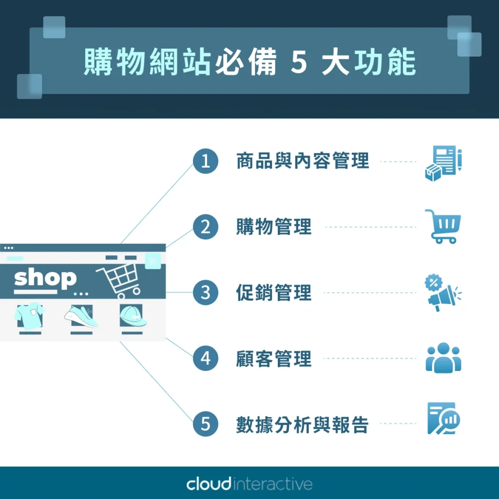 購物網站架設 5 大功能