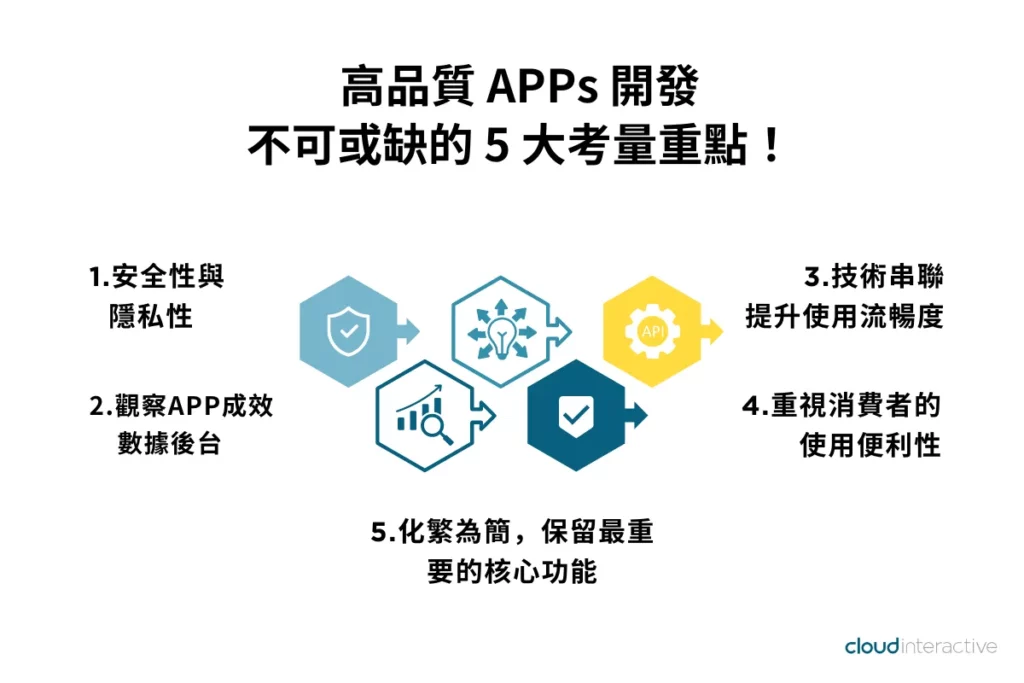 APP 開發的 5 大重點