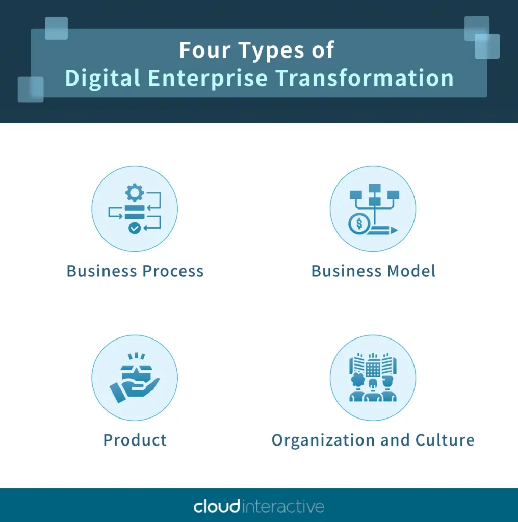 3-types-of-digital-enterprise-transformation