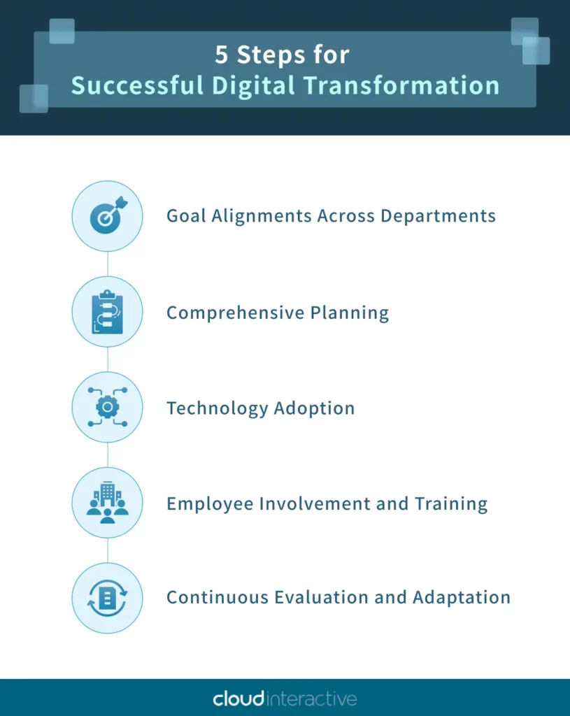5-steps-for-digital-transformation