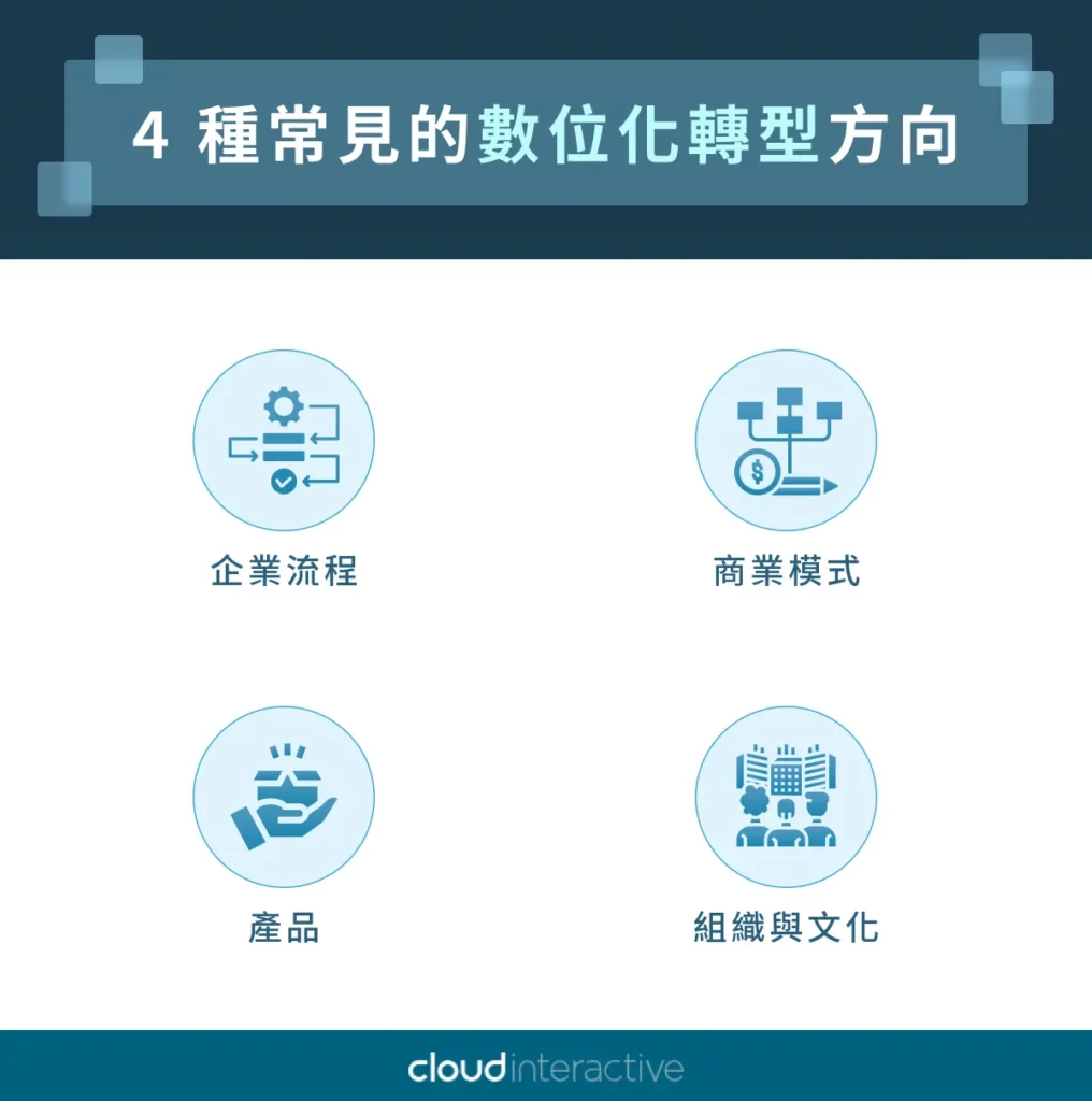 4 種常見的數位轉型方向