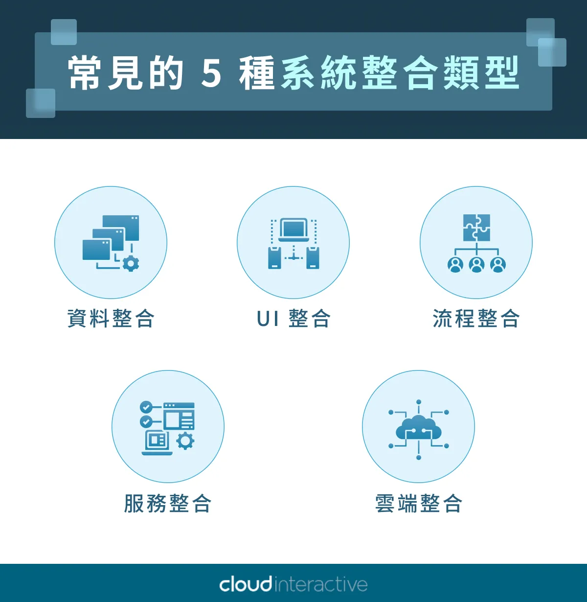 常見的 5 種系統整合類型