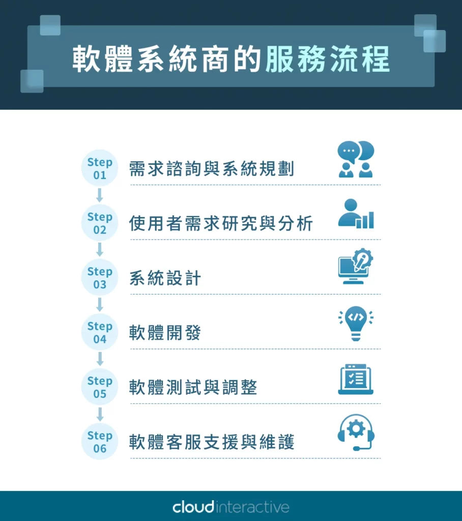 軟體系統商的服務流程