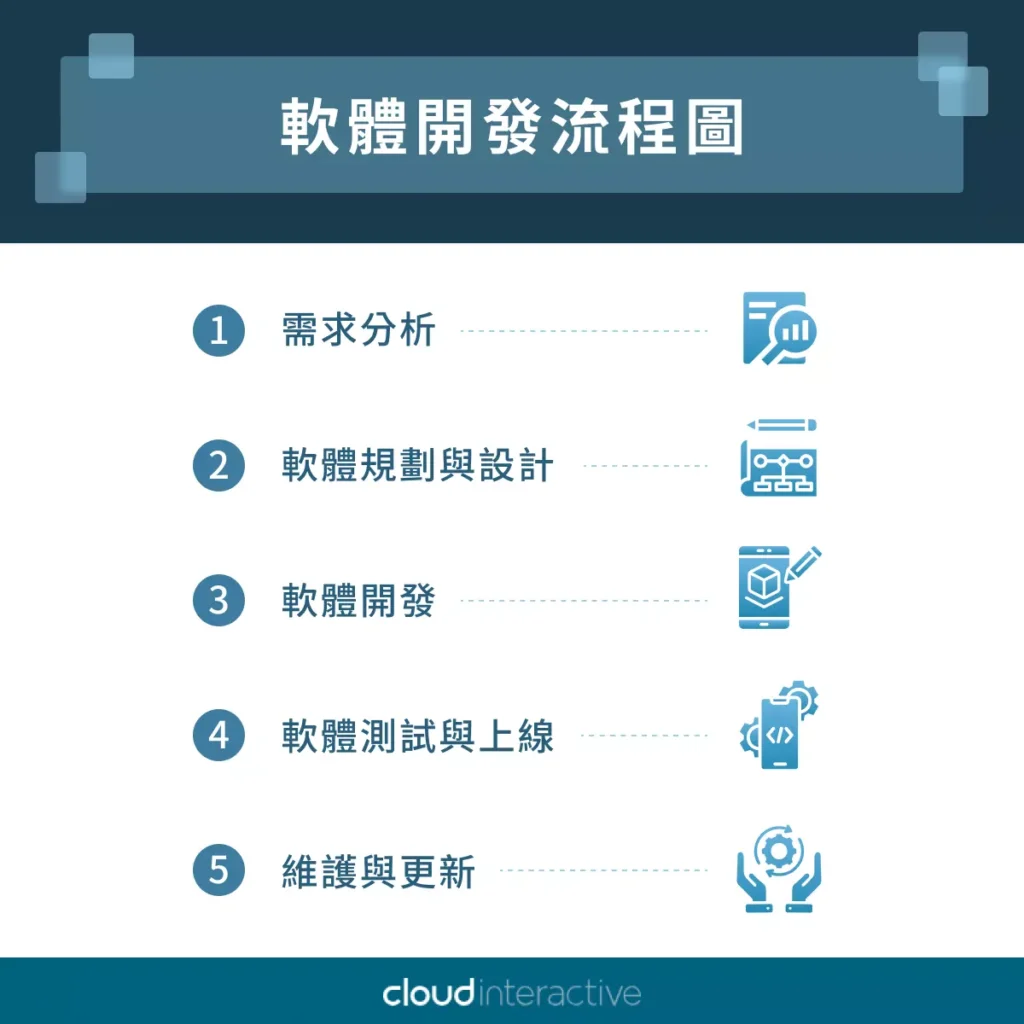 軟體開發流程圖