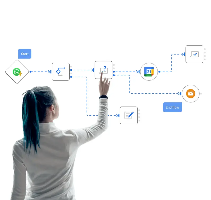 automated-marketing-infographic