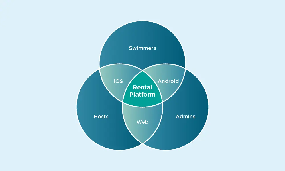 infographic-cross-platform-development