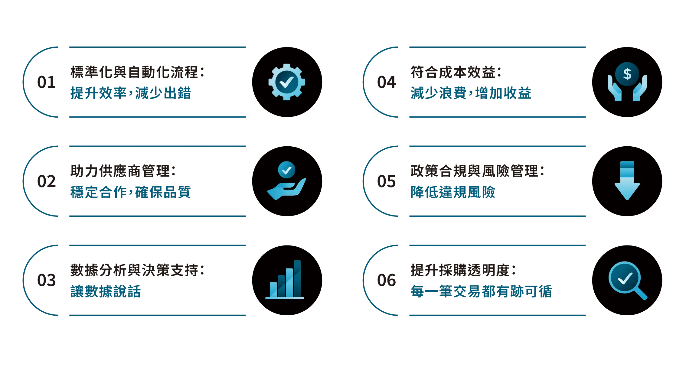企業採購系統6大優勢