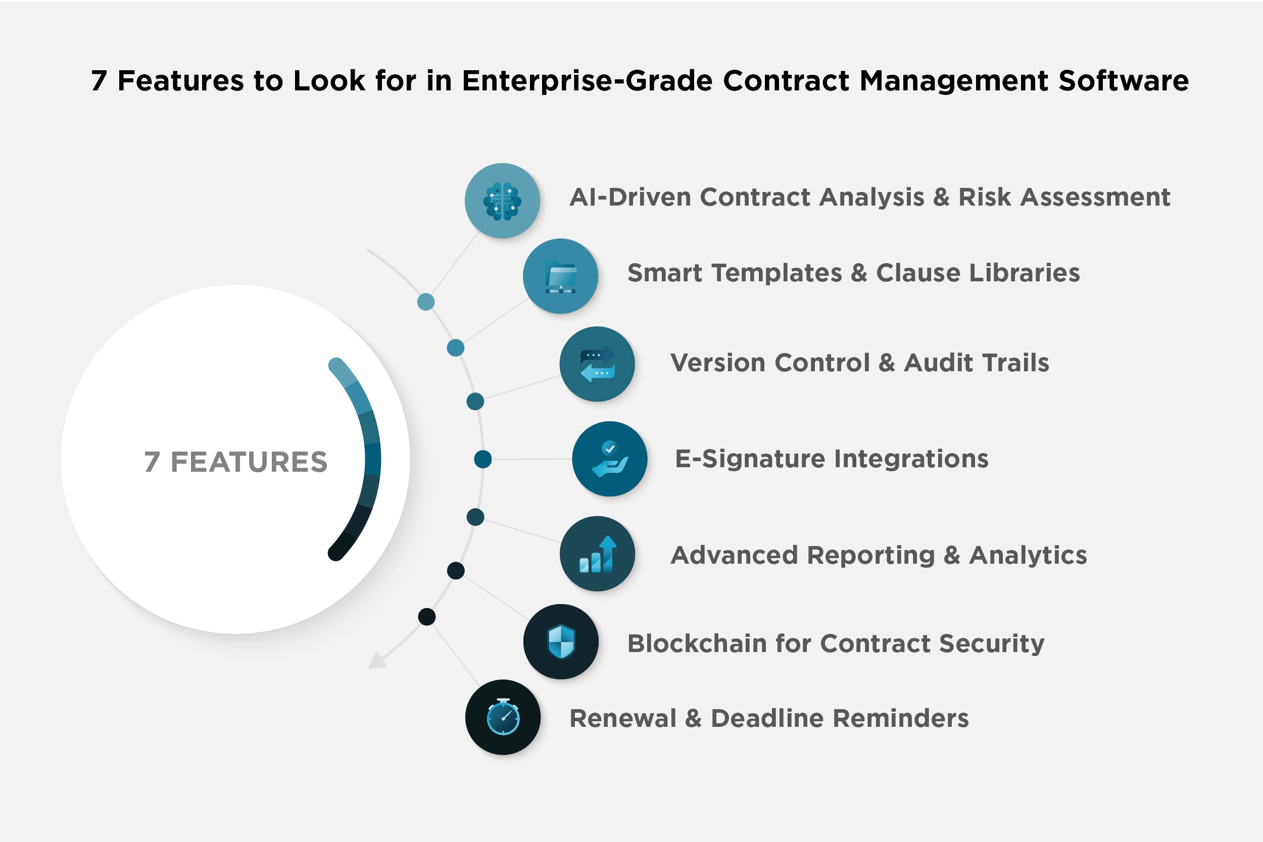 key-features-of-contract-management-system
