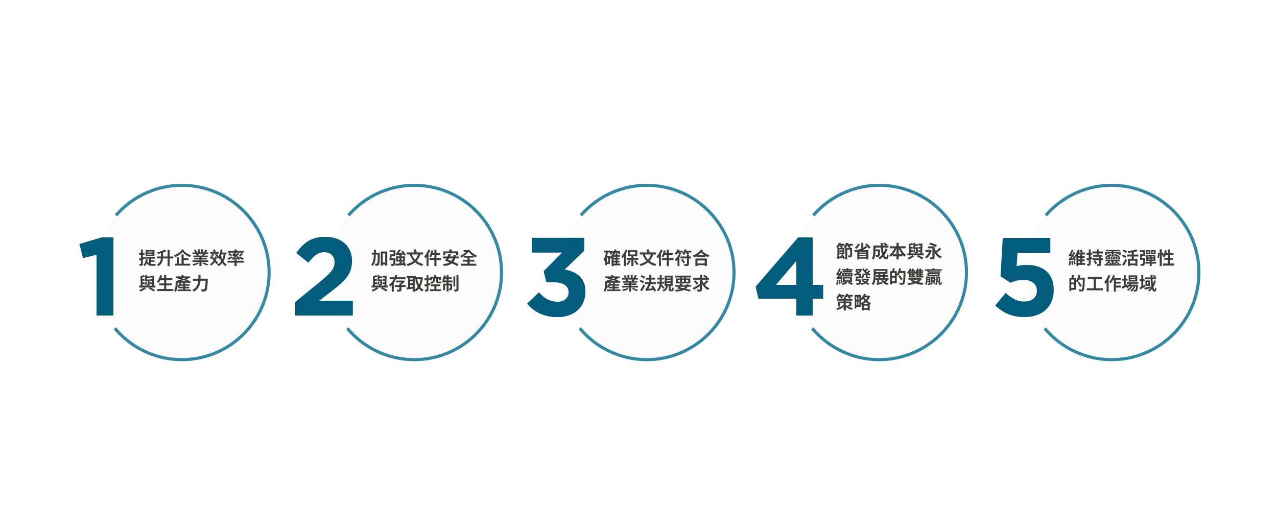 文件管理系統的5大好處