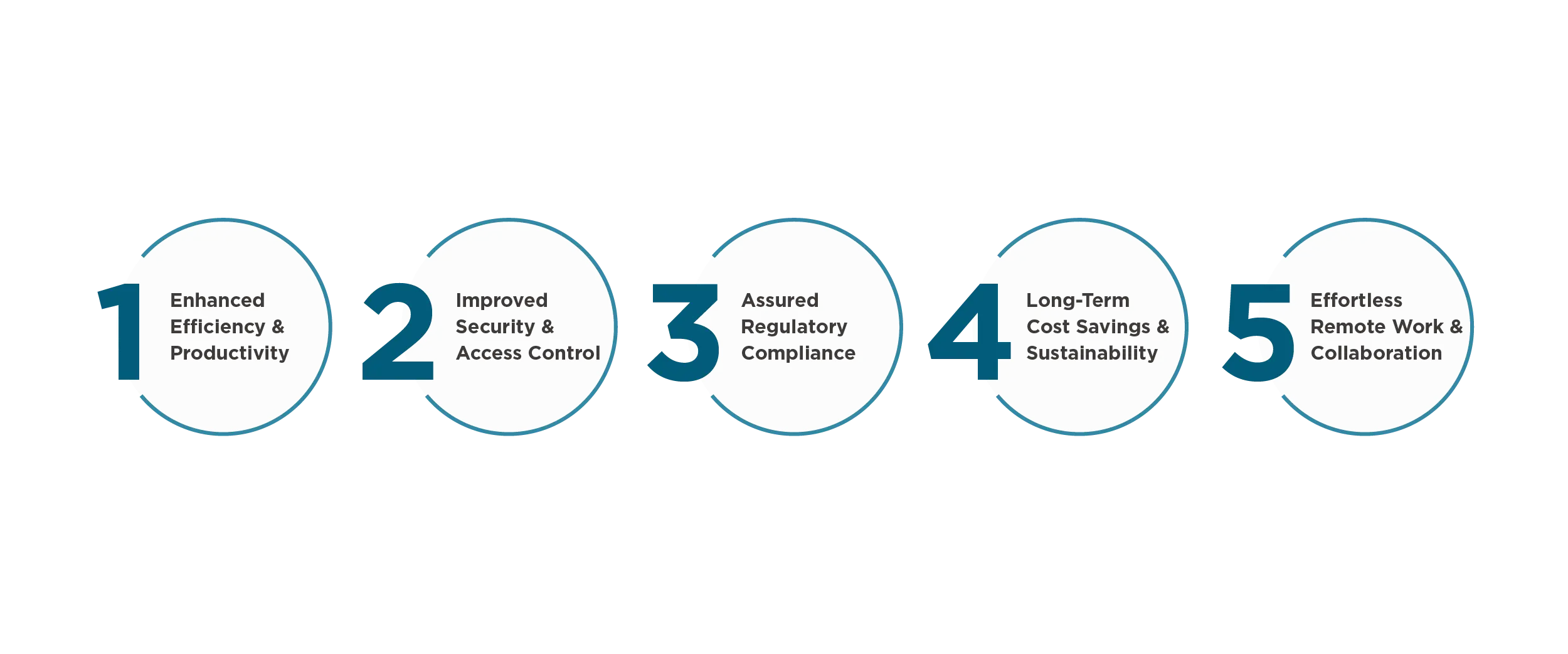 5-benefits-of-document-management-software