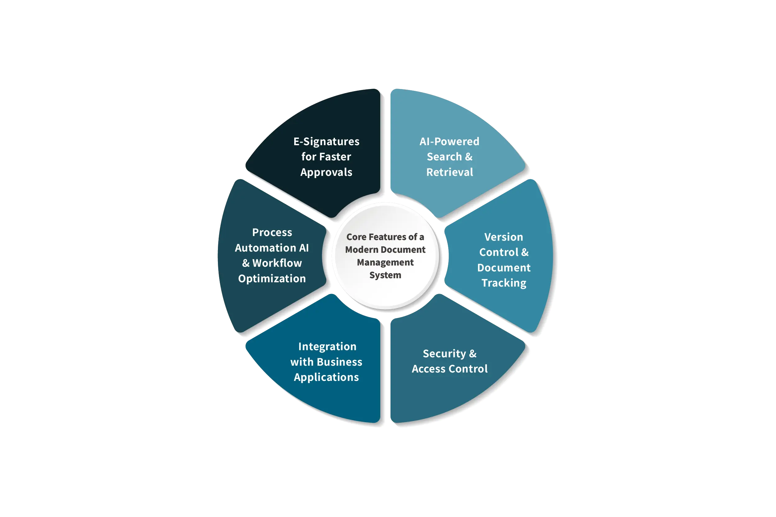 key-features-of-document-management-systems
