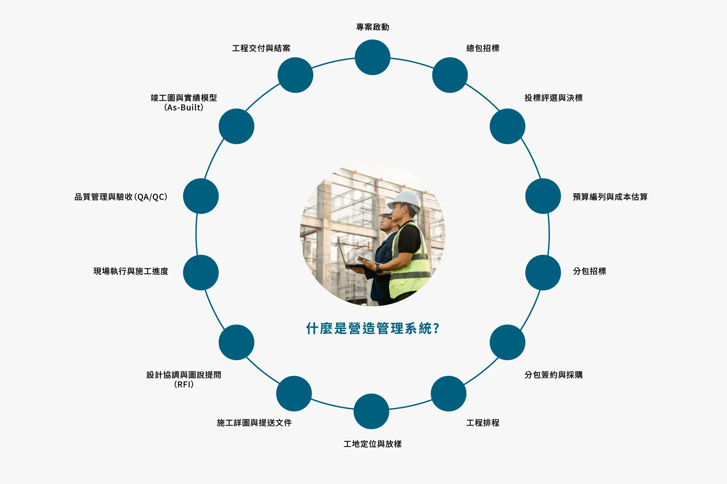 工程管理系統功能解析
