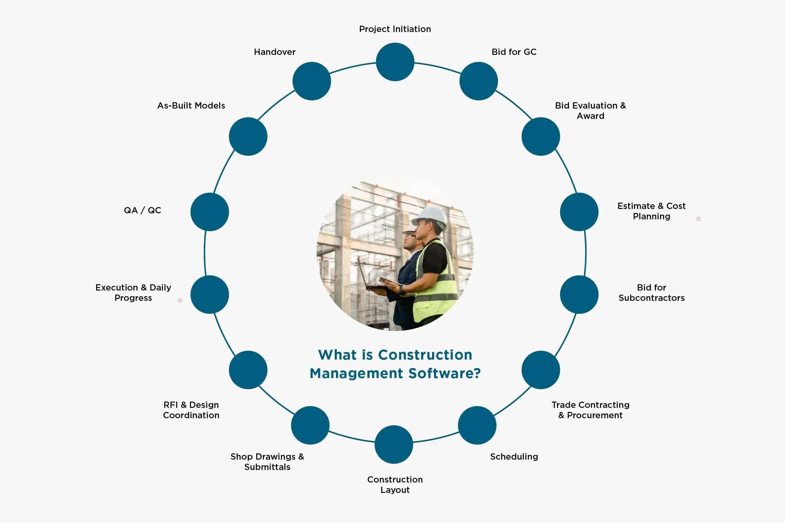 features-of-construction-project-management-software