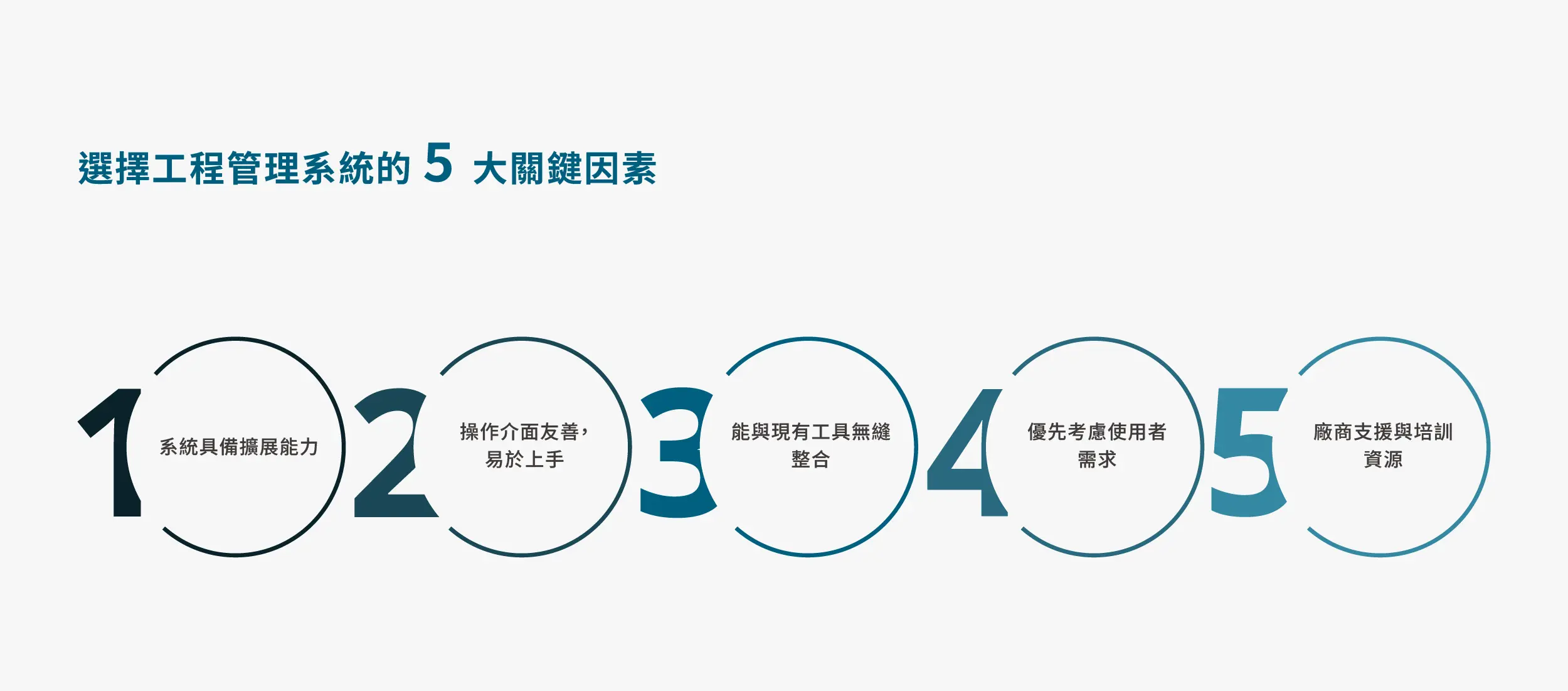 營造業工程管理系統5大關鍵