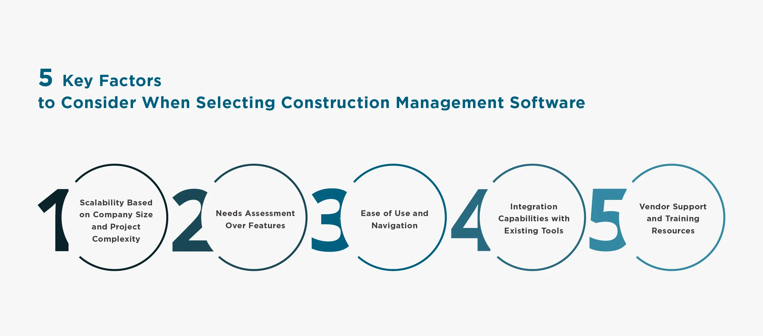 key-factors-for-construction-company-managment-software
