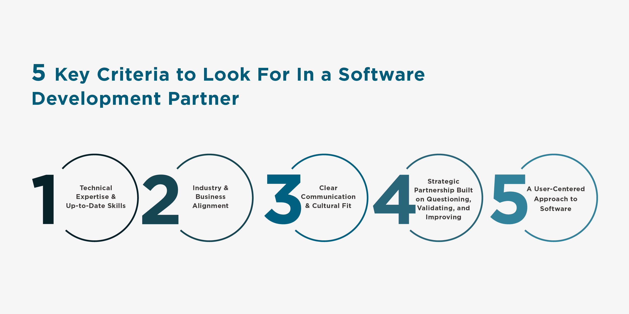 5-criterias-to-look-for-software-development-partners