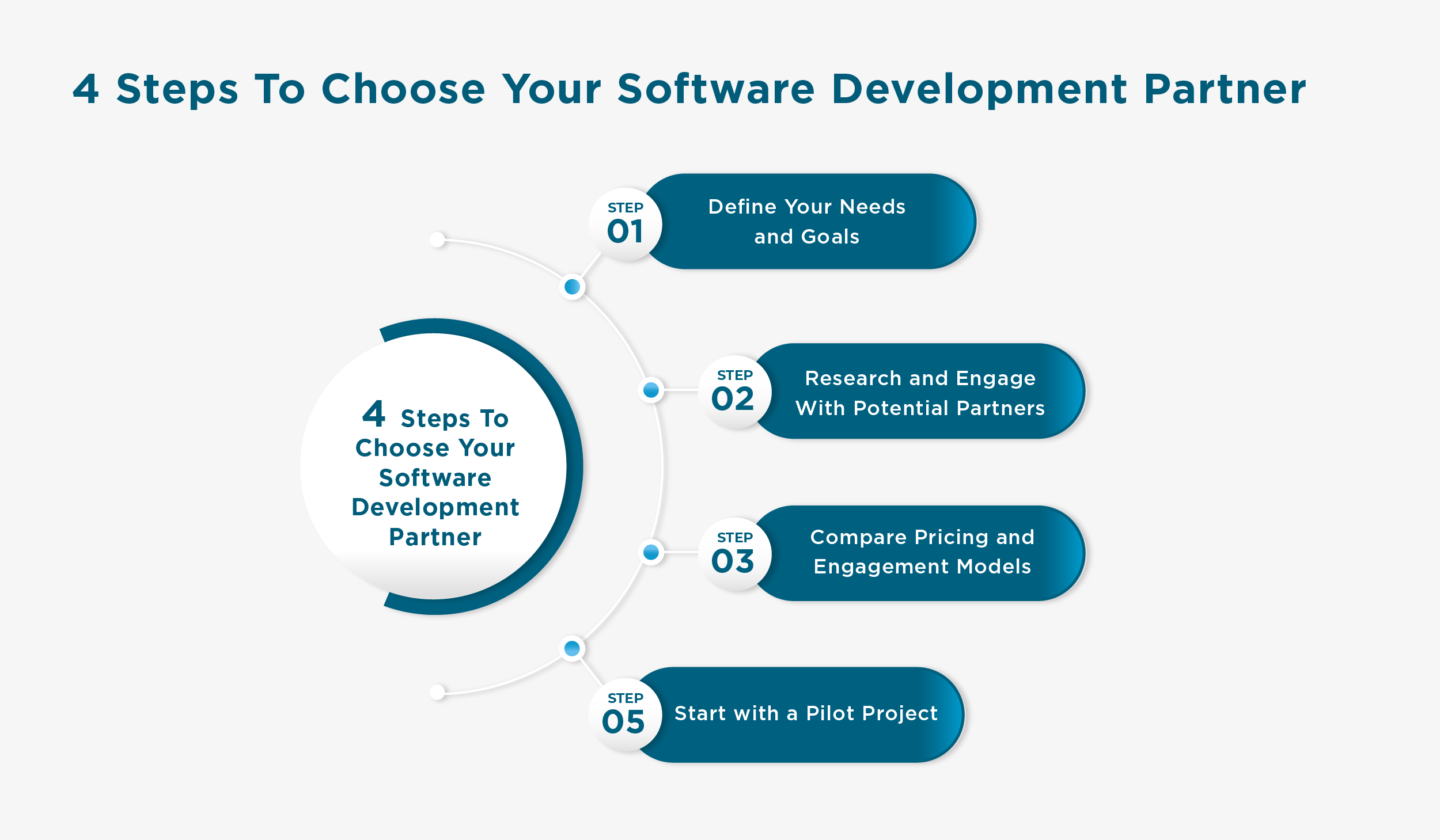 4-steps-to-choose-software-development-partner